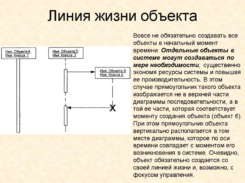 Линия жизни объекта Вовсе не обязательно создавать все объекты в начальный момент времени. Отдельные